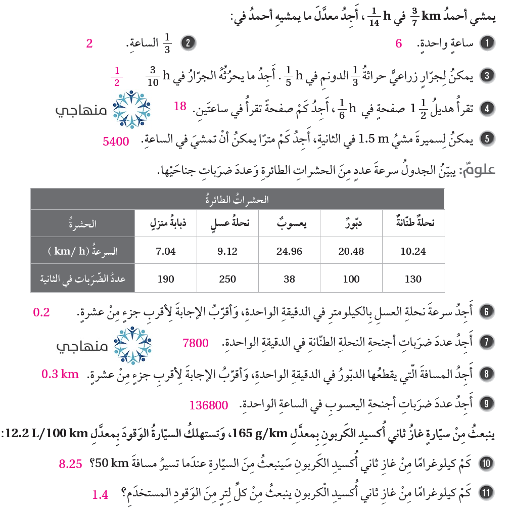 معدل الوحدة